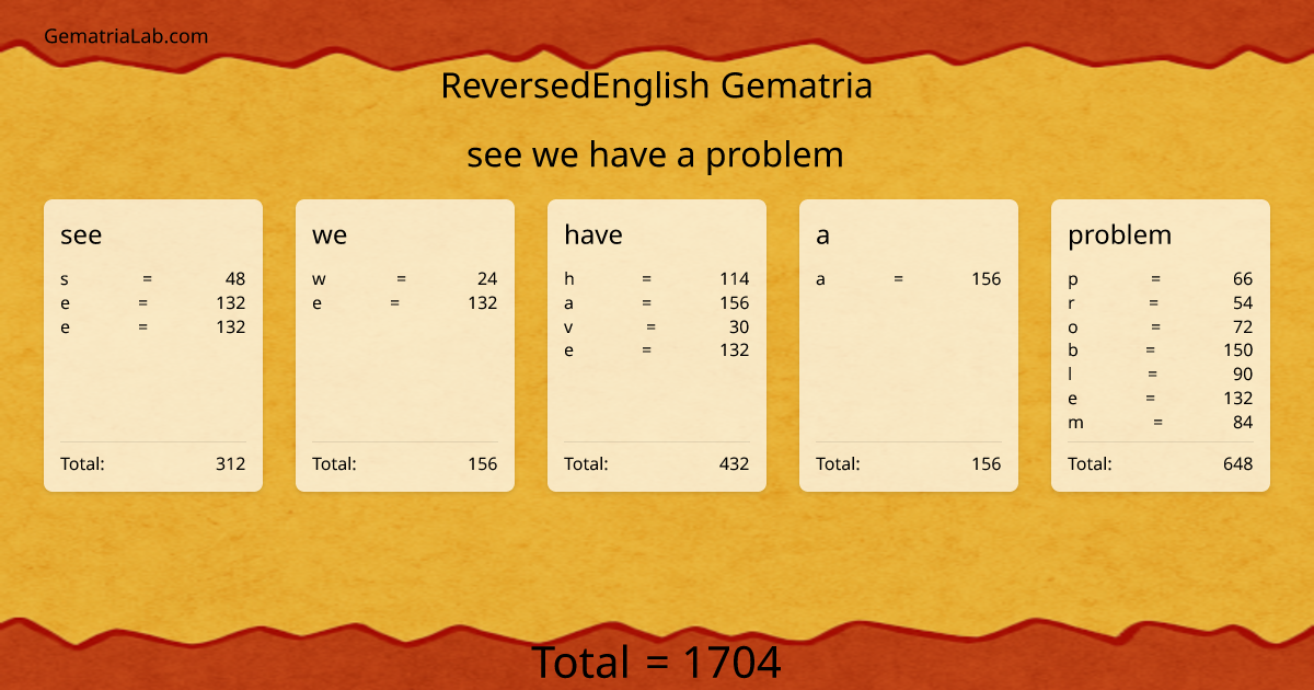 see we have a problem in reversedEnglish Gematria